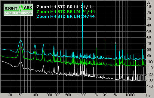 Spectrum graph